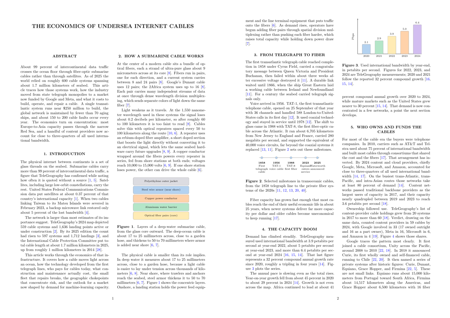 A two-column paperforge article on the economics of undersea internet cables, with pastel figures